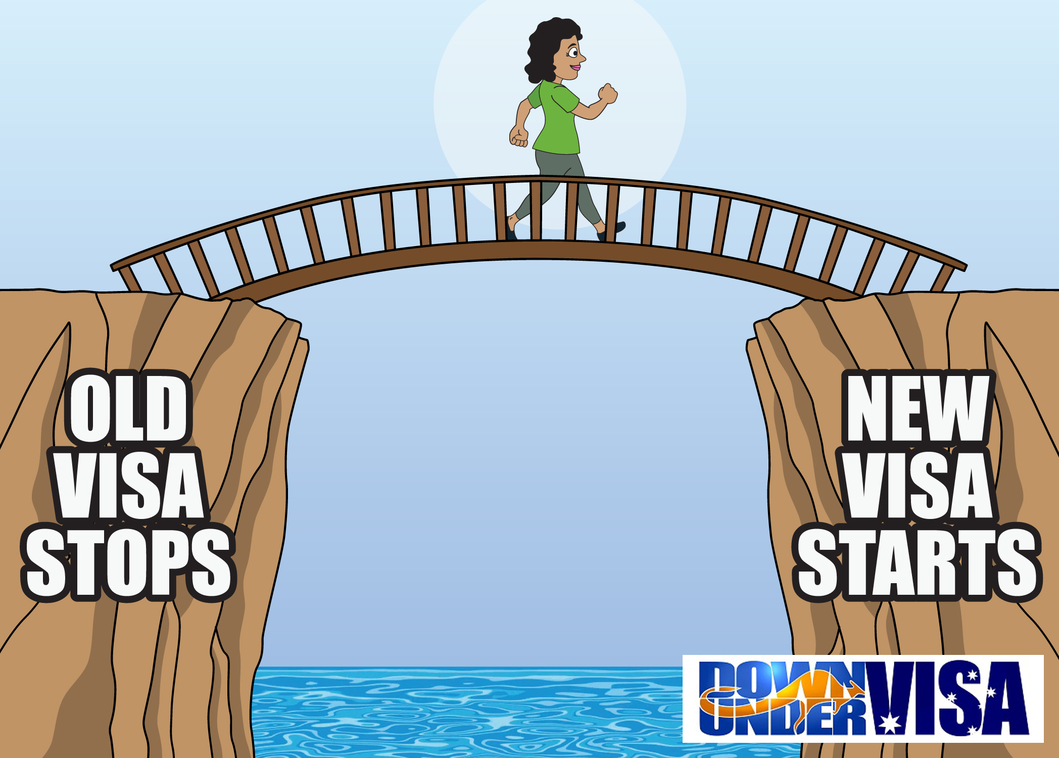 A bridging visa is a bridge between an expiring visa and an undecided new visa application